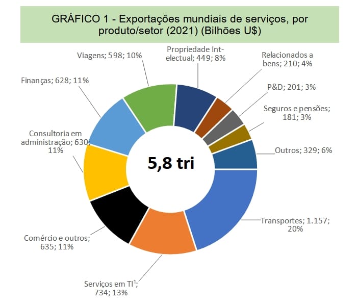 Tecnologia no Brasil: Tributando produtos e serviços