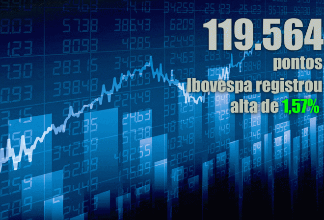 Alta da Bolsa 05-05-2021