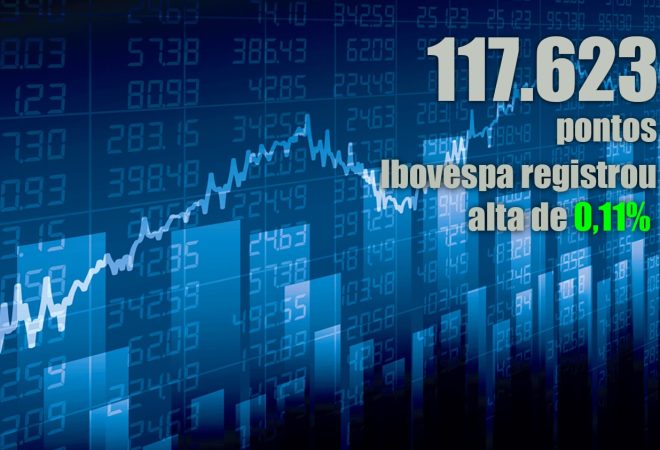 Alta da Bolsa 07-04-2021