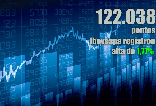 Alta da Bolsa 07-05-2021