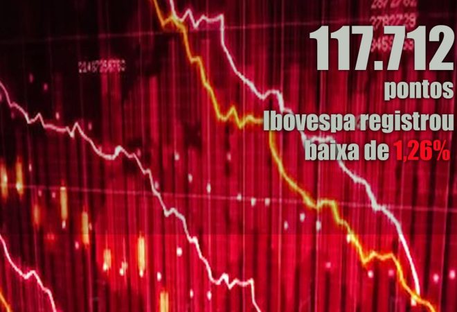 baixa da bolsa dia 04-05-2021