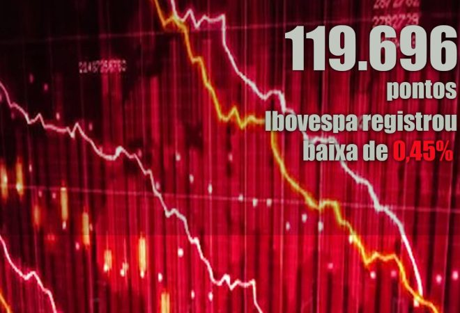 baixa da bolsa dia 08-02-2021