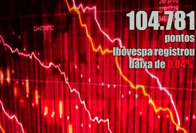 baixa-da-bolsa-dia-08-11-2021