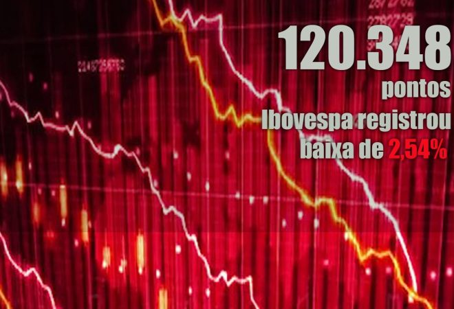 baixa da bolsa dia 15-01-2021