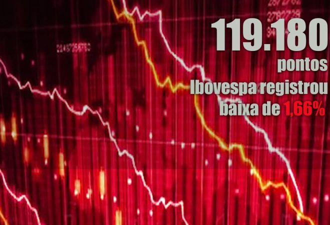 baixa da bolsa dia 16-08-2021 copiar