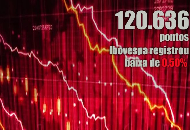 baixa da bolsa dia 19-01-2021