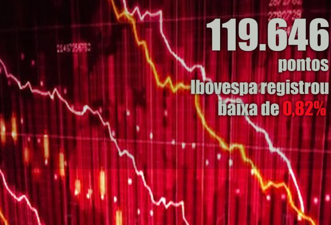 baixa da bolsa dia 20-01-2021