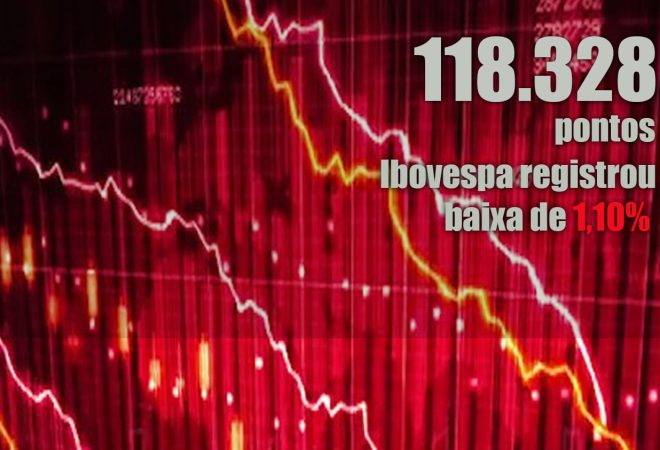 baixa da bolsa dia 21-01-2021