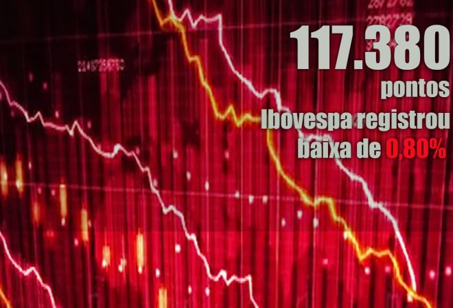 baixa da bolsa dia 22-01-2021