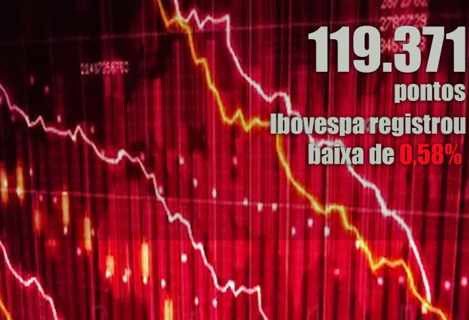 baixa da bolsa dia 22-04-2021