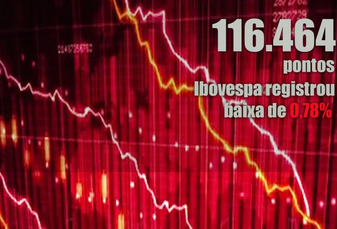 baixa da bolsa dia 26-01-2021