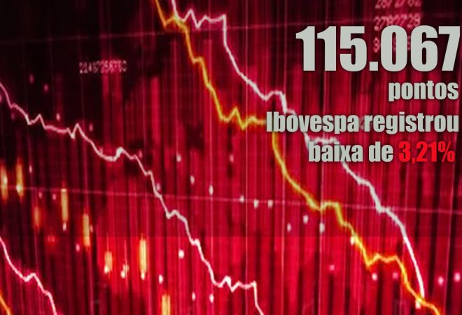 baixa da bolsa dia 29-01-2021
