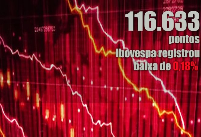 baixa da bolsa dia 31-03-2021