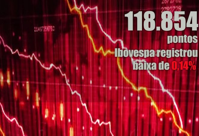 baixa da bolsa dia 4-01-2021
