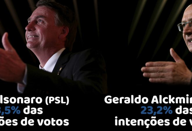 Foto REUTERS/Leonardo Benassatto