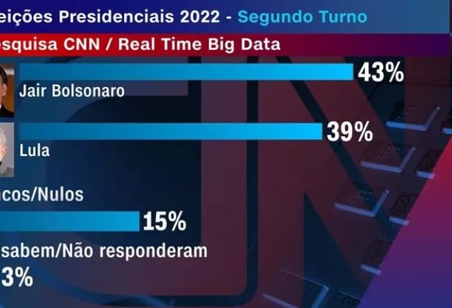 Foto Reprodução/CNN Brasil
